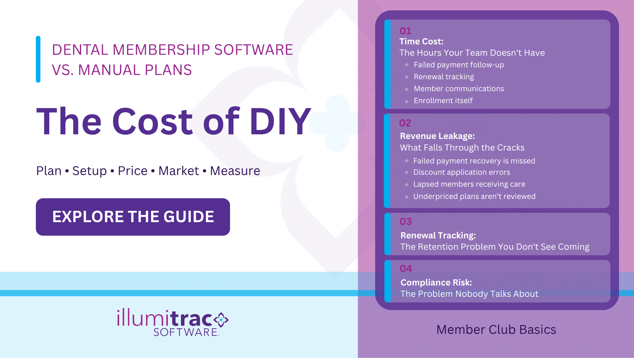Dental Membership Software vs. Manual Plans